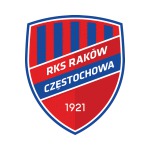 herb Rakw II Czstochowa
